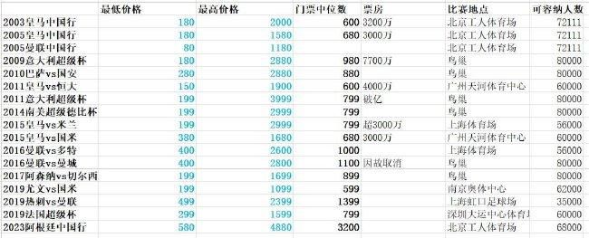 北京时间12月4日凌晨1点整，2023-24赛季意甲第14轮在马佩三色城球场展开角逐，罗马客场挑战萨索洛。